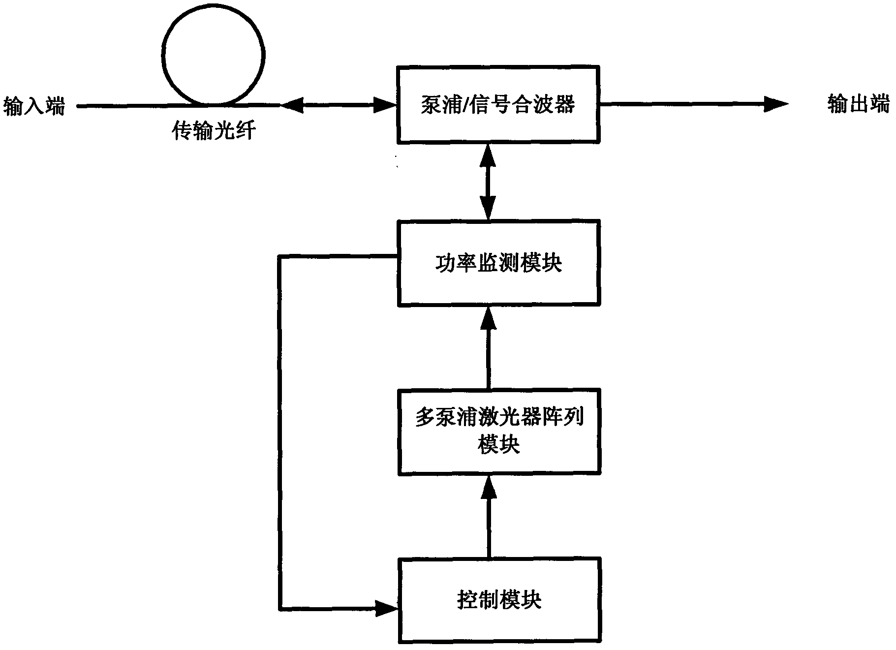 Power control device of multi-pumping raman optical fiber amplifier