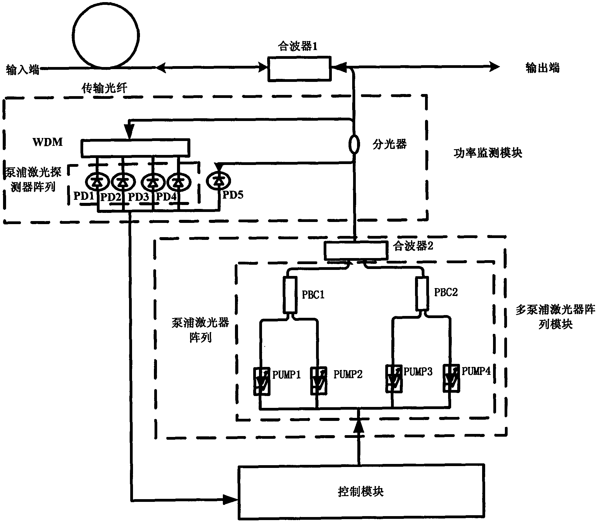 Power control device of multi-pumping raman optical fiber amplifier