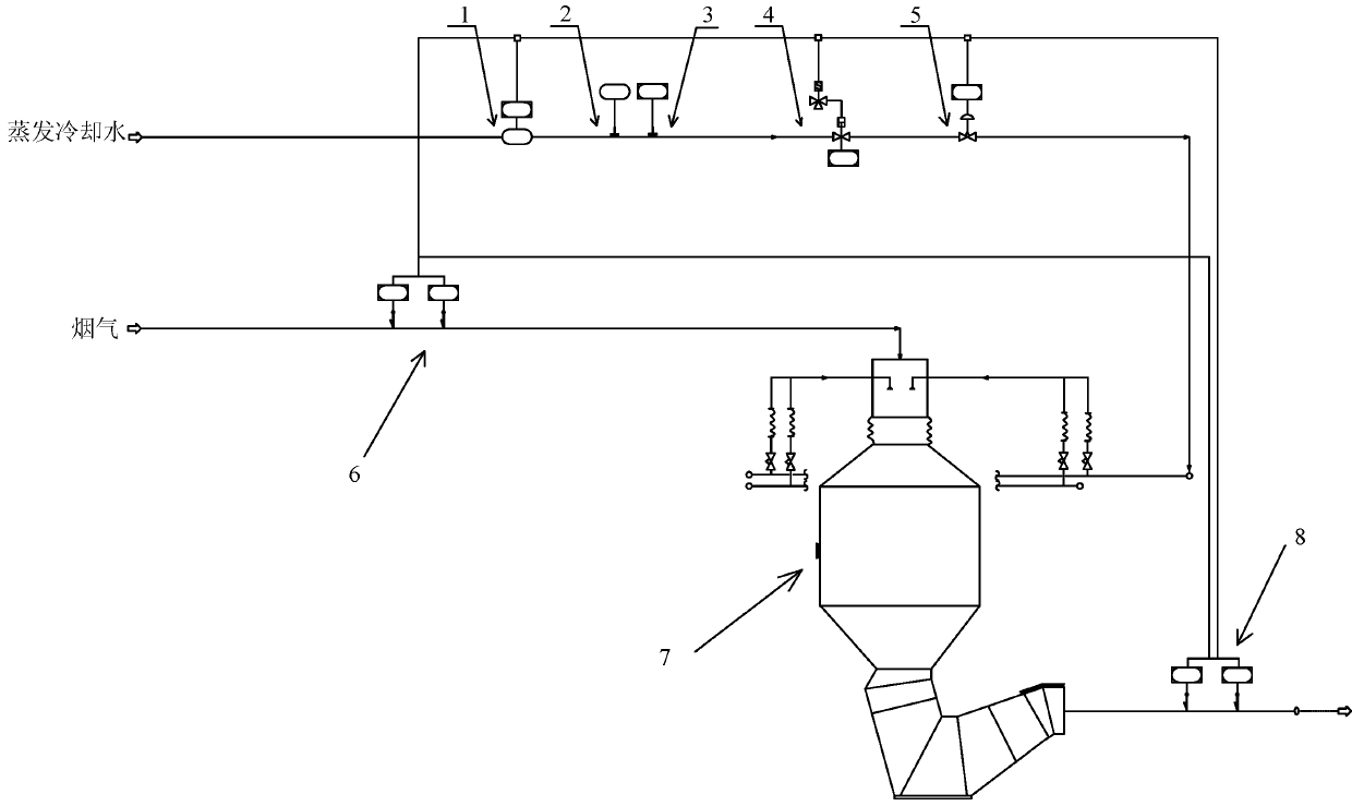 Adjusting device and method for injection flow rate of evaporative cooling tower during dry converter dedusting