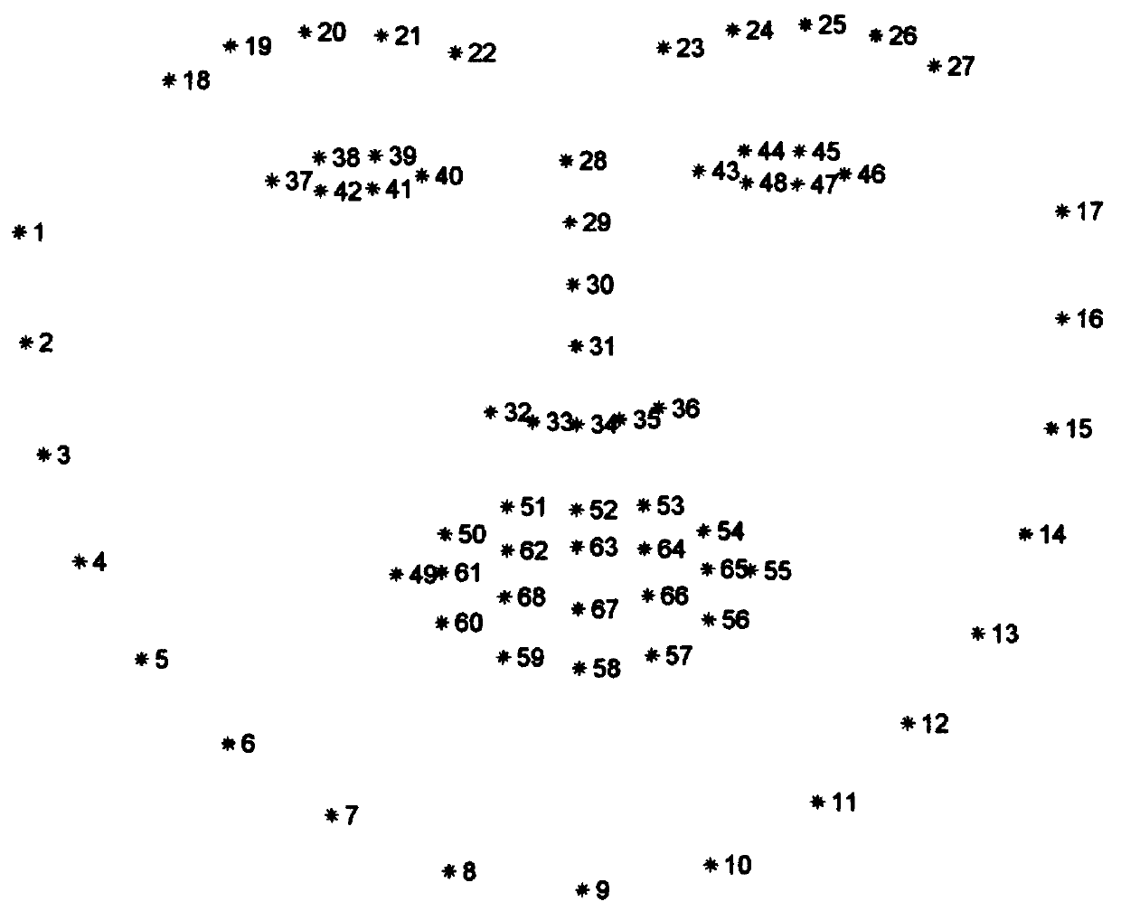 Health state diagnosis system based on facial image