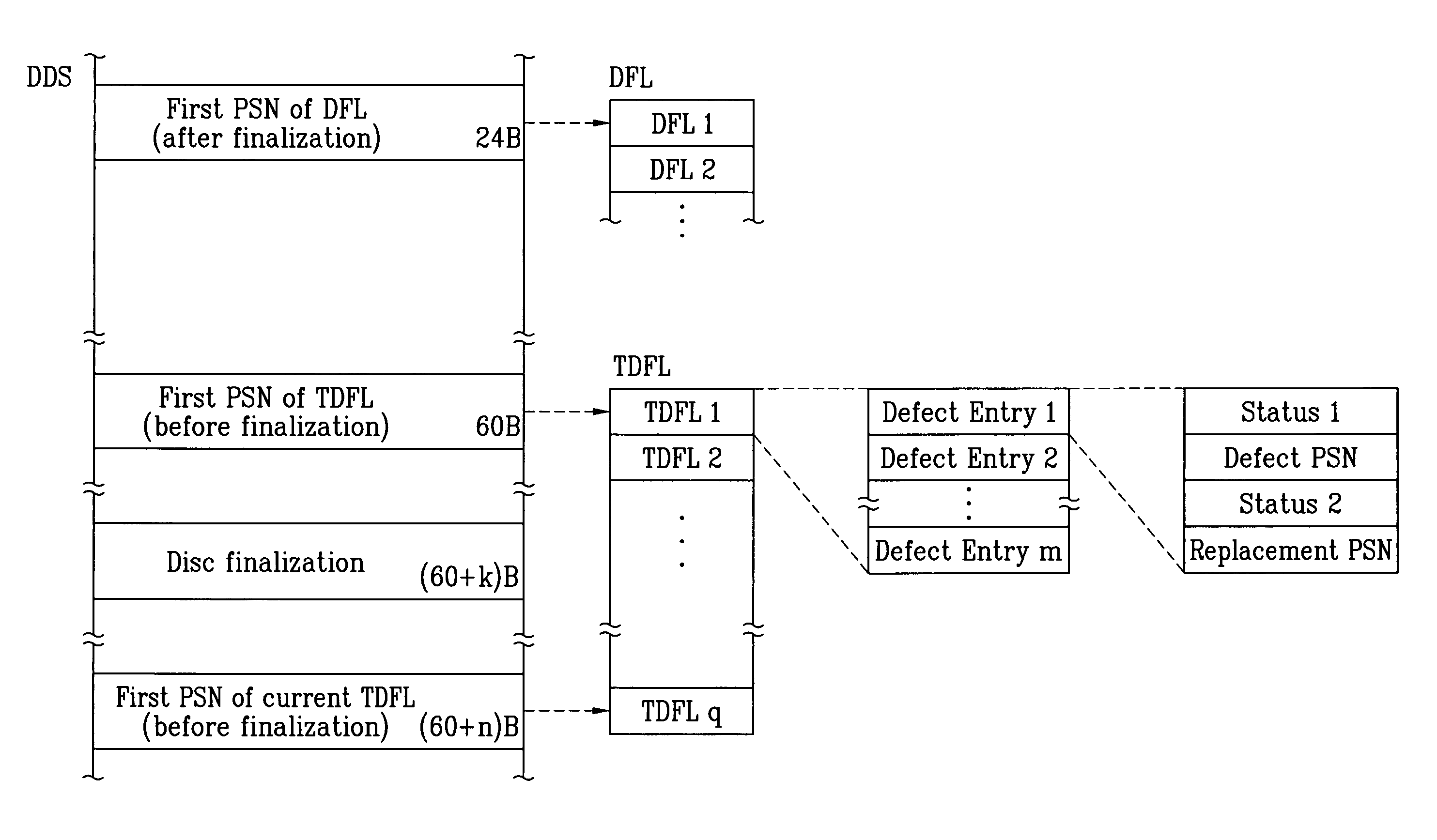 Method for managing defective area on write-once optical recording medium, and optical recording medium using the same