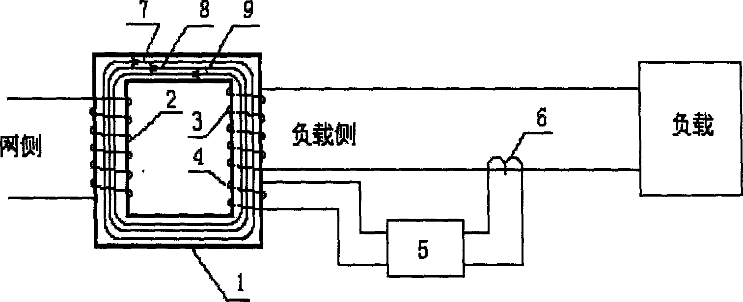 Method for controlling, restraining and eliminating voltage network harmonic of transformer magnetic circuit