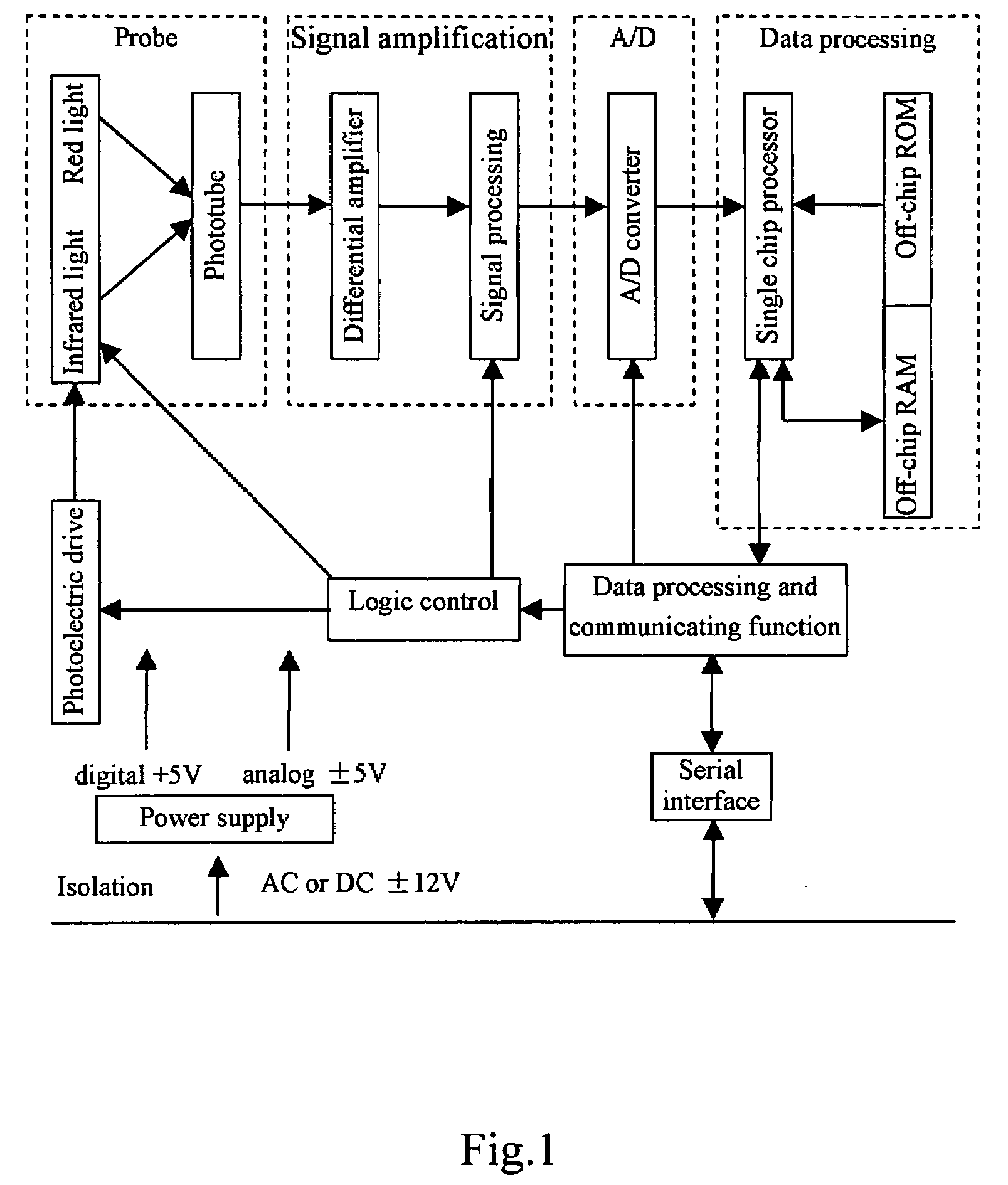 Method and apparatus for eliminating interference in pulse oxygen measurement