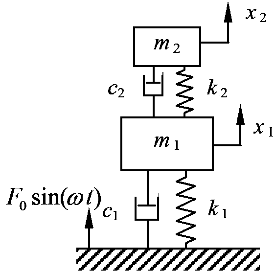 Variable mass dynamic vibration absorber control method