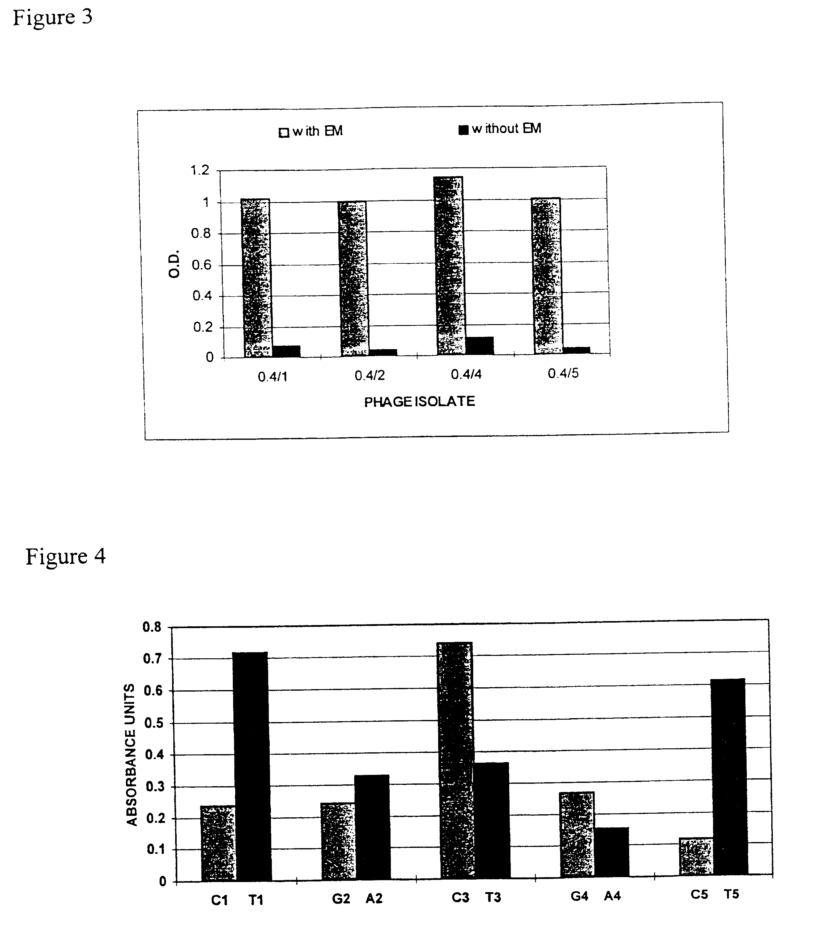 Gene switches