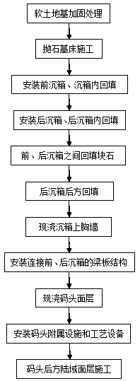 Dock wall type wharf structure with deepwater soft soil foundation and construction method thereof