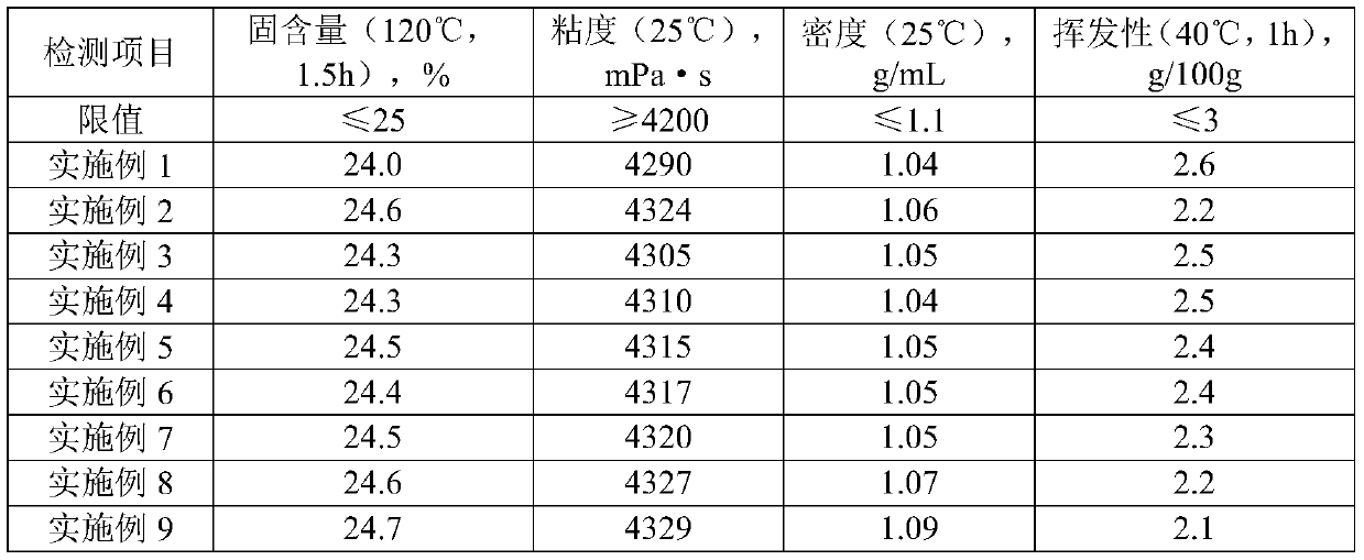 High-viscosity water-based suede-like water-based resin and preparation process thereof