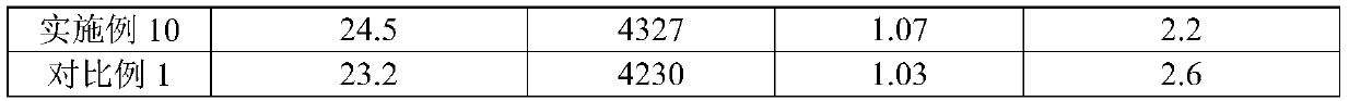 High-viscosity water-based suede-like water-based resin and preparation process thereof