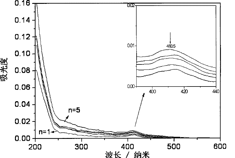 Biological functional multilayer film modified electrode and method for making same