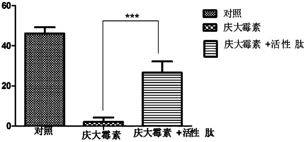 Application of active octapeptide in aspect of protecting sensory hair cells