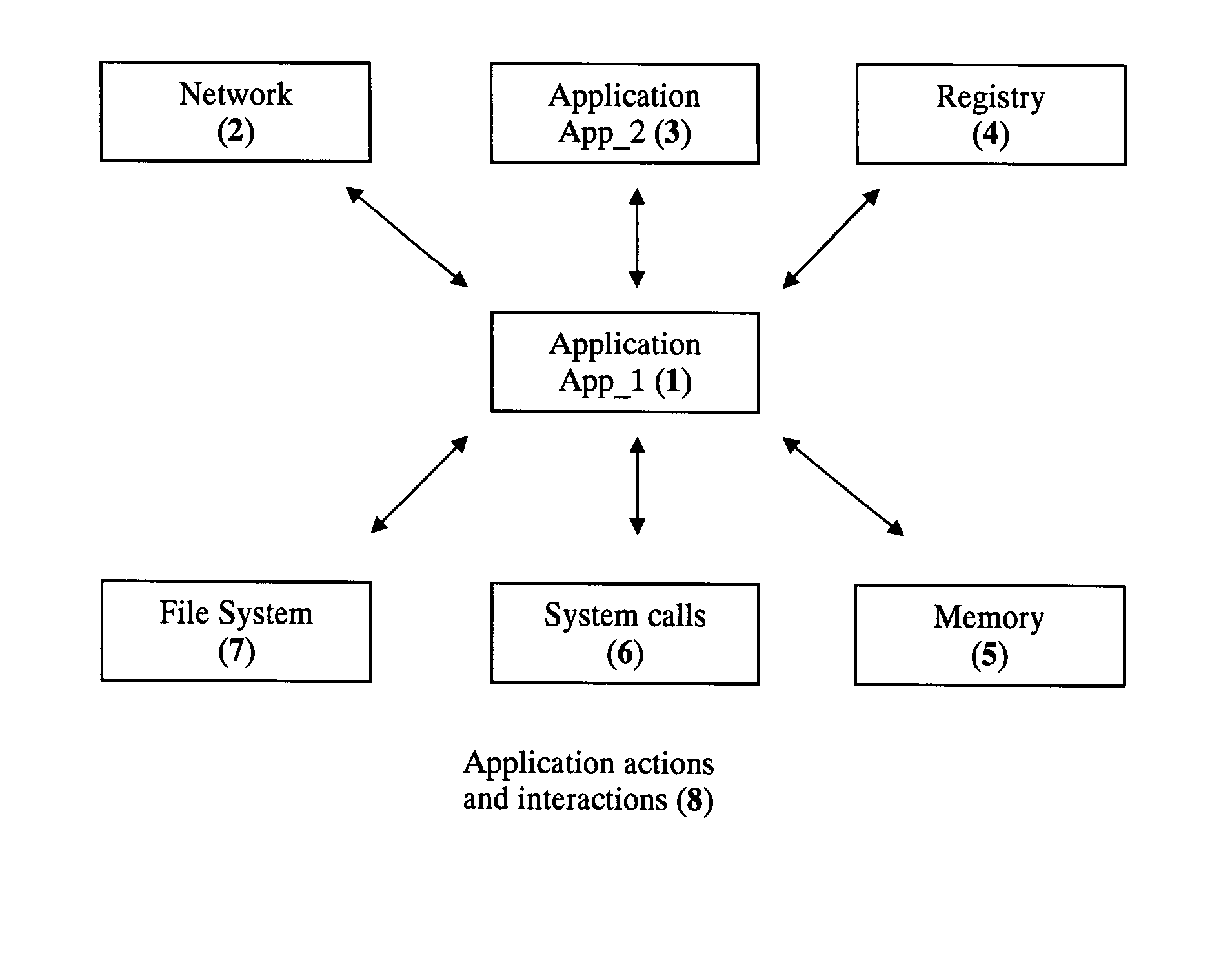 Application Sandbox to Detect, Remove, and Prevent Malware