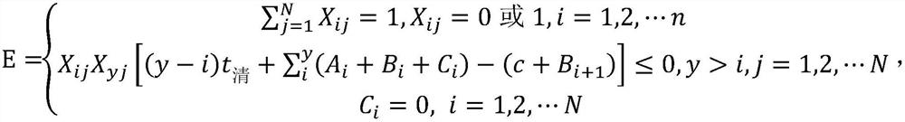 An rgv dynamic scheduling method for nonlinear programming