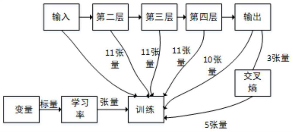 A crop image segmentation system and method based on deep neural network modeling