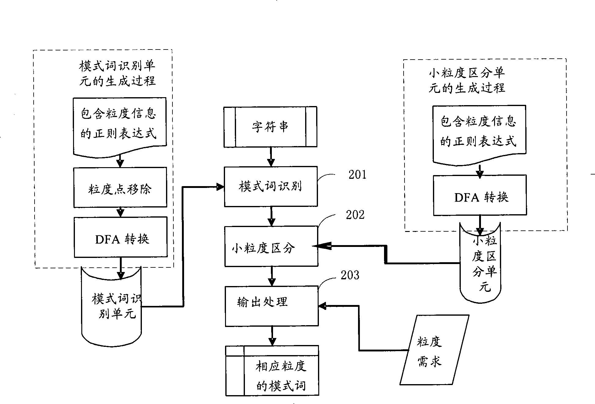 Method and apparatus for cutting large and small granularity of Chinese language text