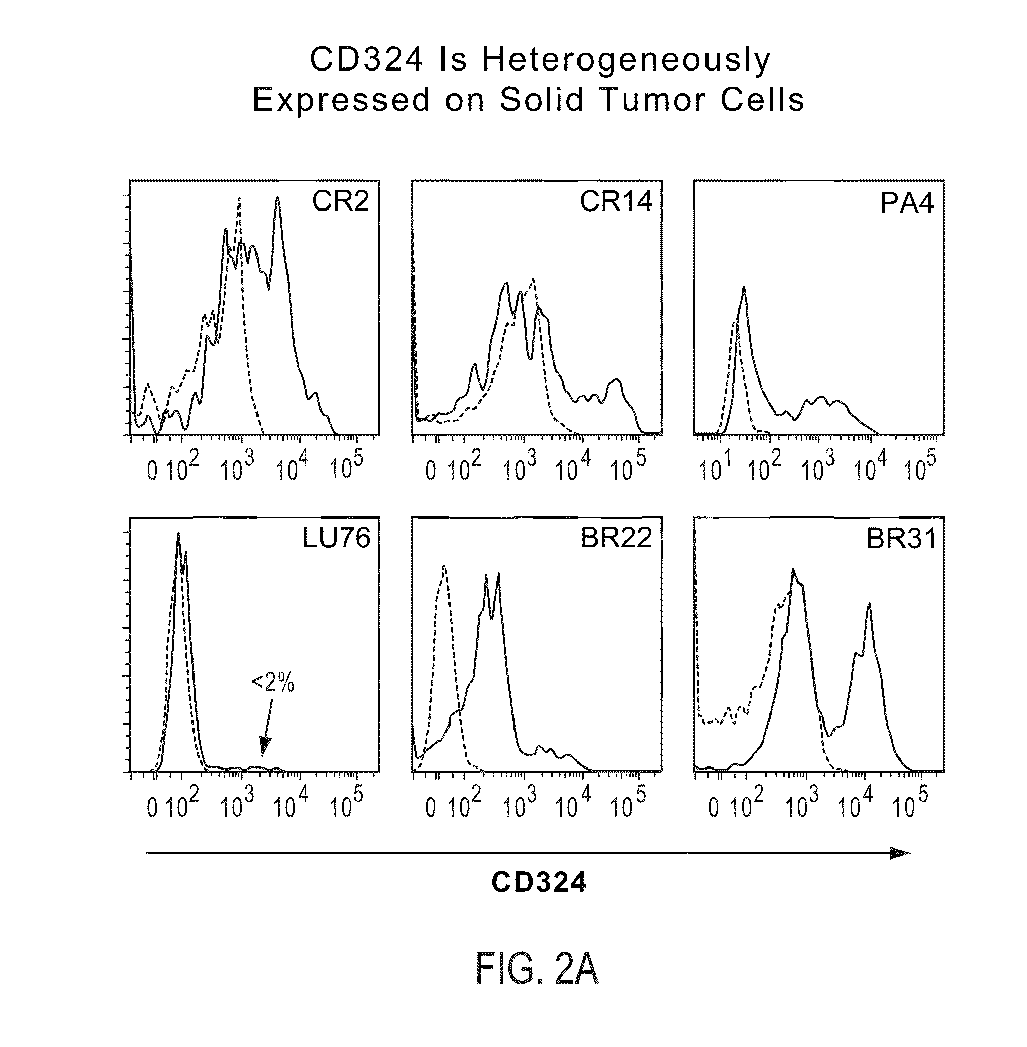 Identification and Enrichment of Cell Subpopulations