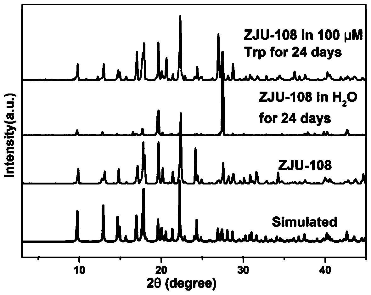 Metal-organic framework materials and preparation methods for tryptophan detection