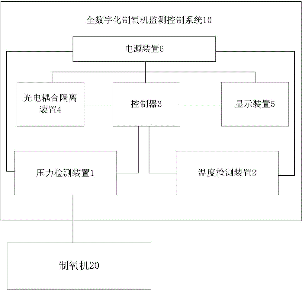 Monitoring and controlling system of full-digital oxygenerator