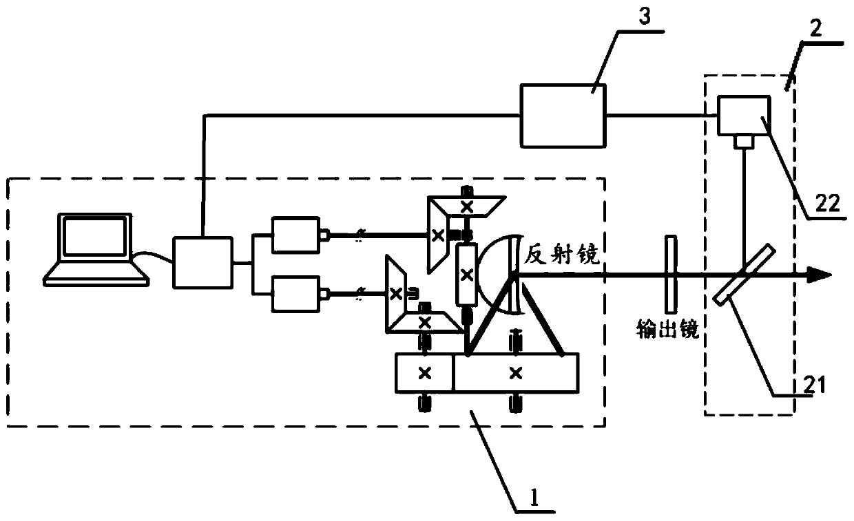 Automatic adjusting system and method of laser resonant cavity reflector