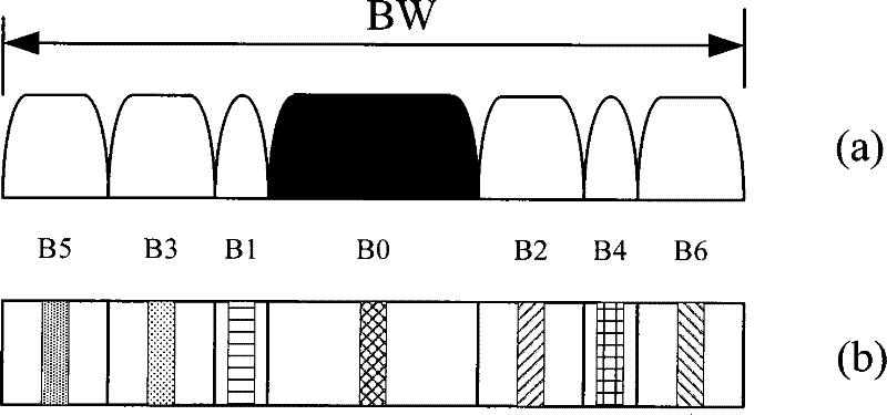 Method and device for collocating and selecting transmission frequency band