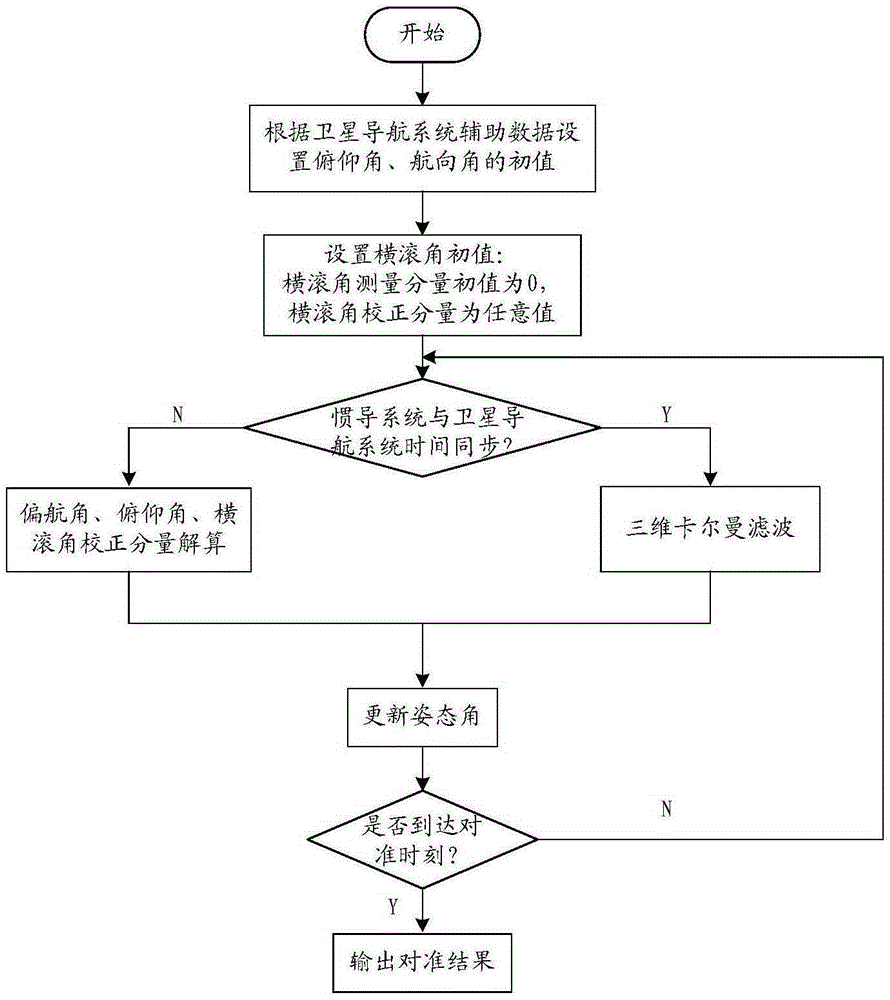 High-speed self-rotation guided cartridge aerial real-time alignment method