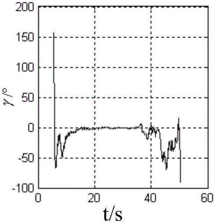 High-speed self-rotation guided cartridge aerial real-time alignment method