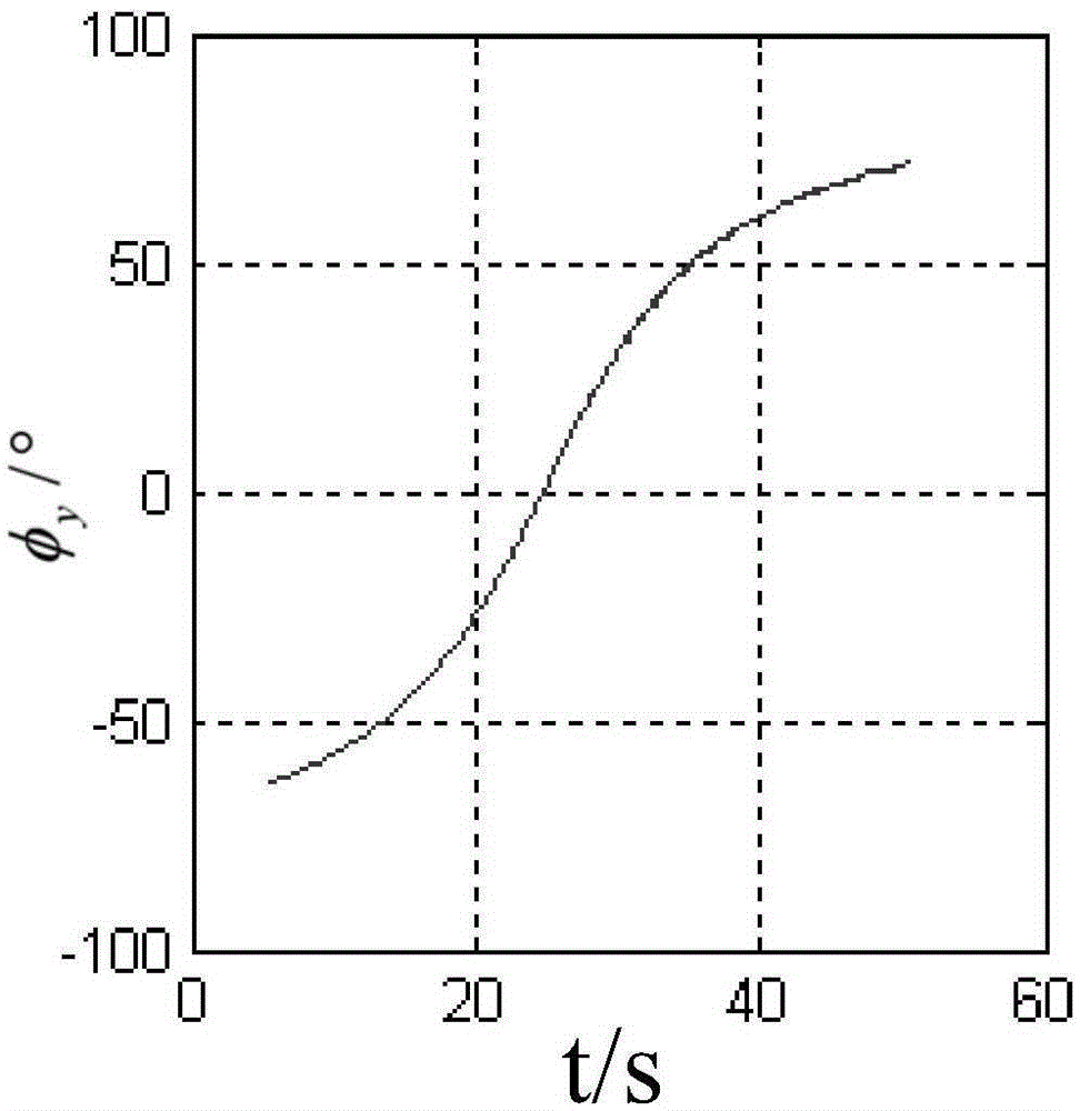 High-speed self-rotation guided cartridge aerial real-time alignment method