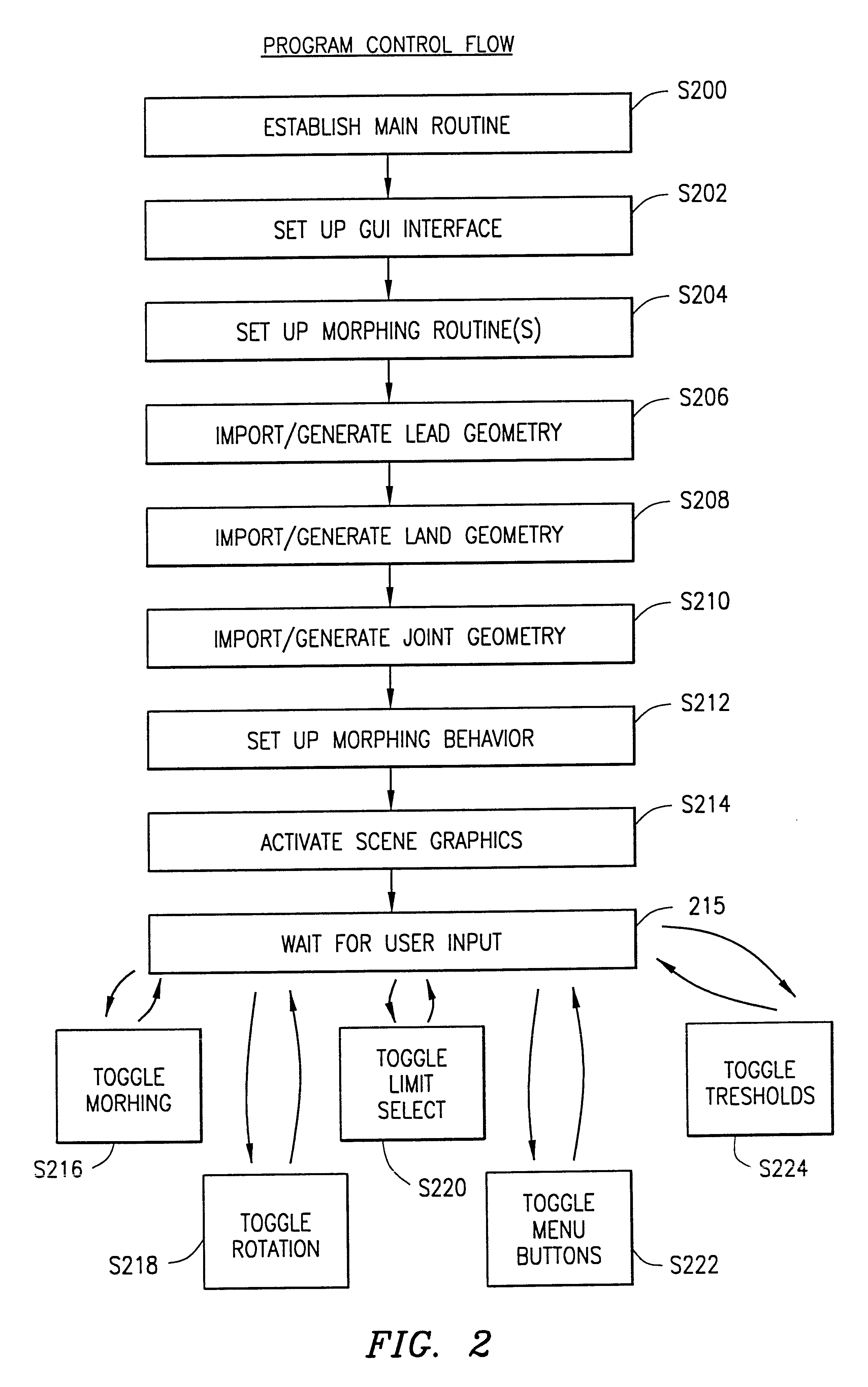 Method and apparatus for extracting measurement information and setting specifications using three dimensional visualization