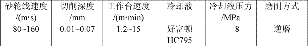 Batch-type grinding method of hard coating material