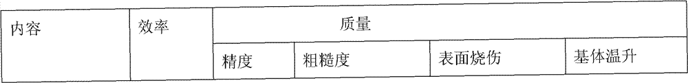 Batch-type grinding method of hard coating material