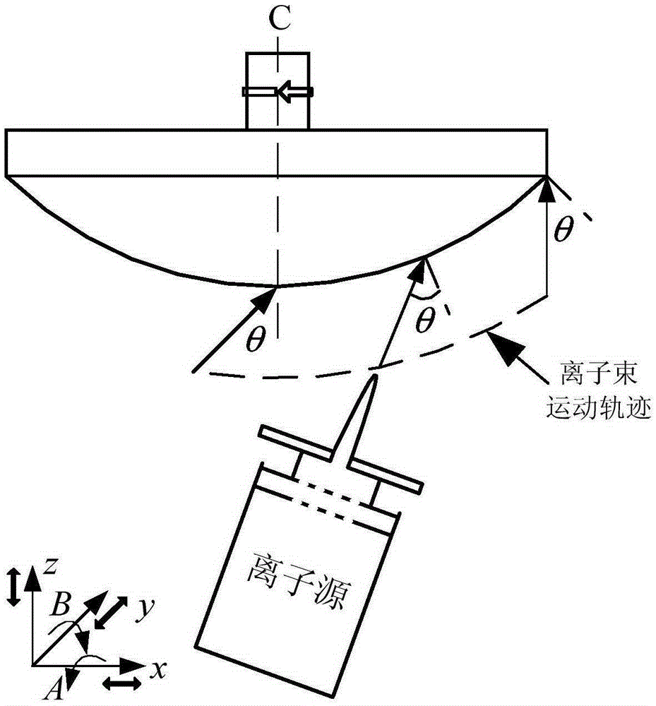 Adjustable and controllable preparation method for large-area nanometer microstructure of fused quartz optical curved face