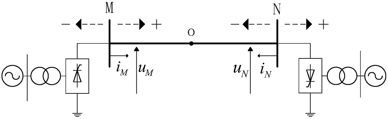 A UHV DC line protection method based on the distribution parameter model and using the current mutation characteristics