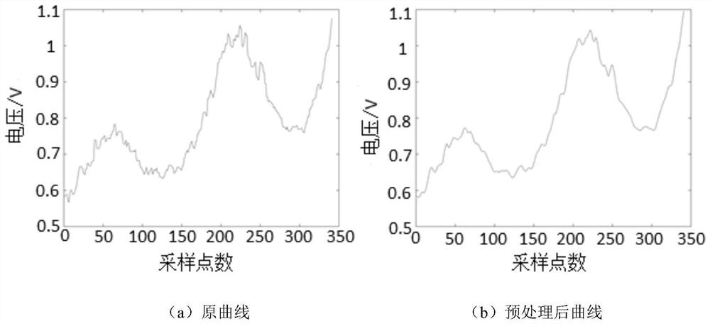 Quantitative evaluation method for transmission characteristics of track circuits based on variational mode decomposition