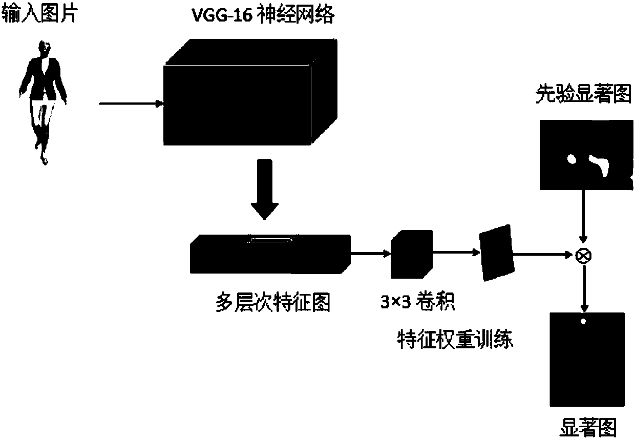 Adaptive clothes animation modeling method based on visual perception