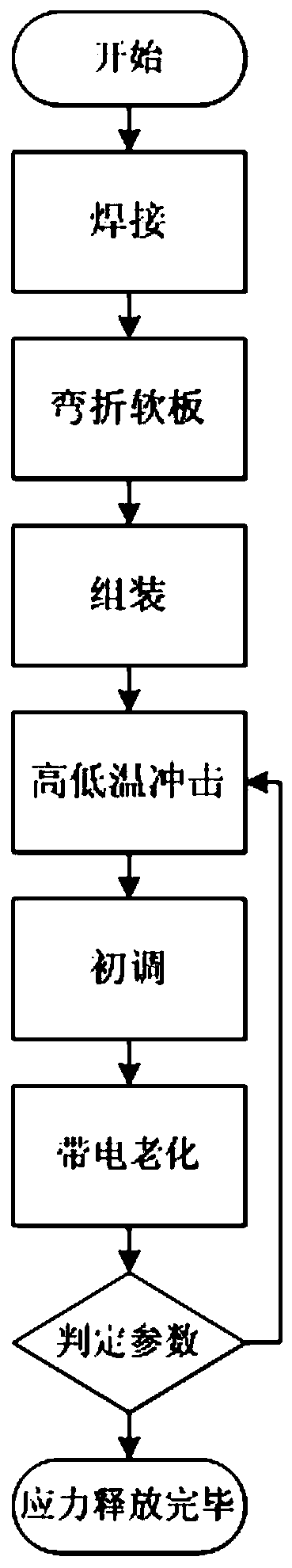 Optical module stress release method