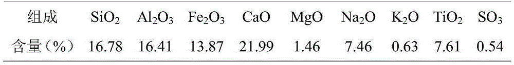 Red mud particle soil repairing adhesives and preparation method thereof