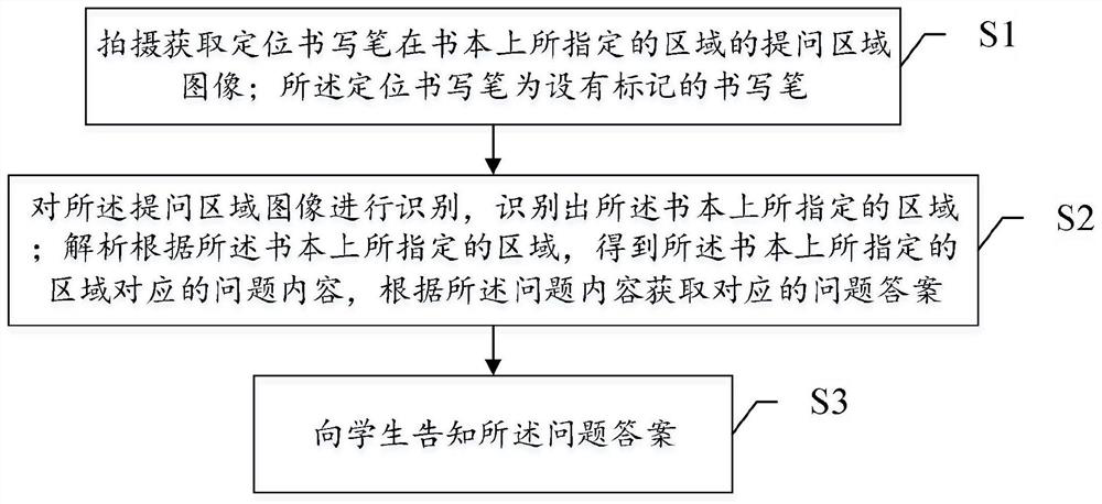 A method and system for assisting students in problem location learning