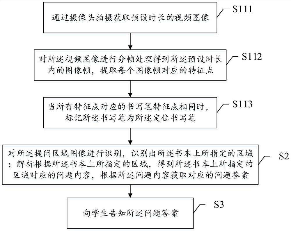 A method and system for assisting students in problem location learning