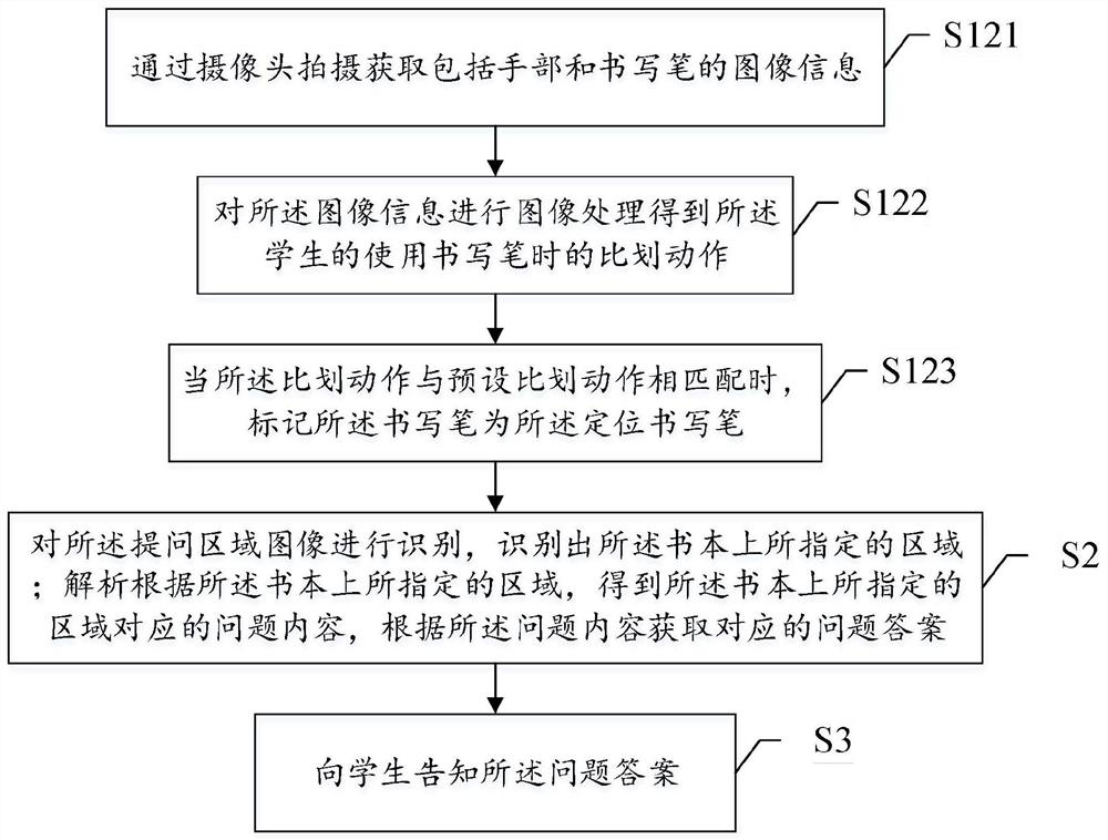 A method and system for assisting students in problem location learning