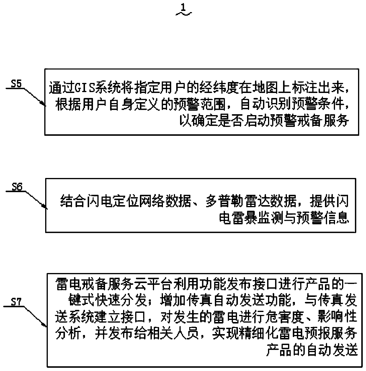 A lightning monitoring, early warning and alert service system and early warning method