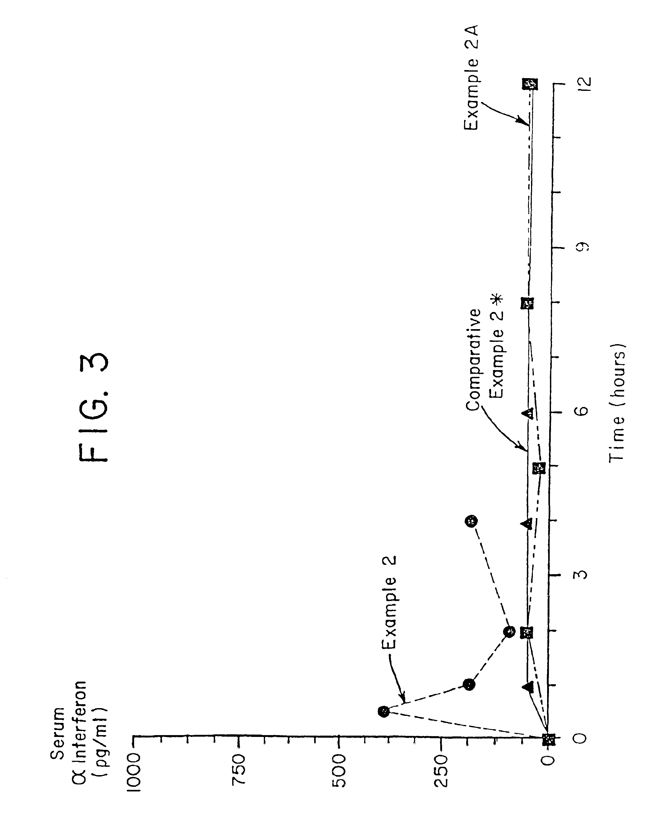 Active agent transport systems