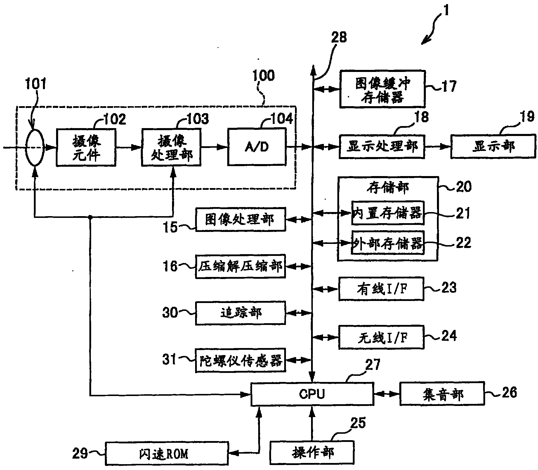 Image capturing apparatus and image capturing method