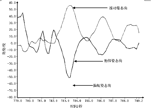 Attitude determination system and method of small unmanned aerial vehicle