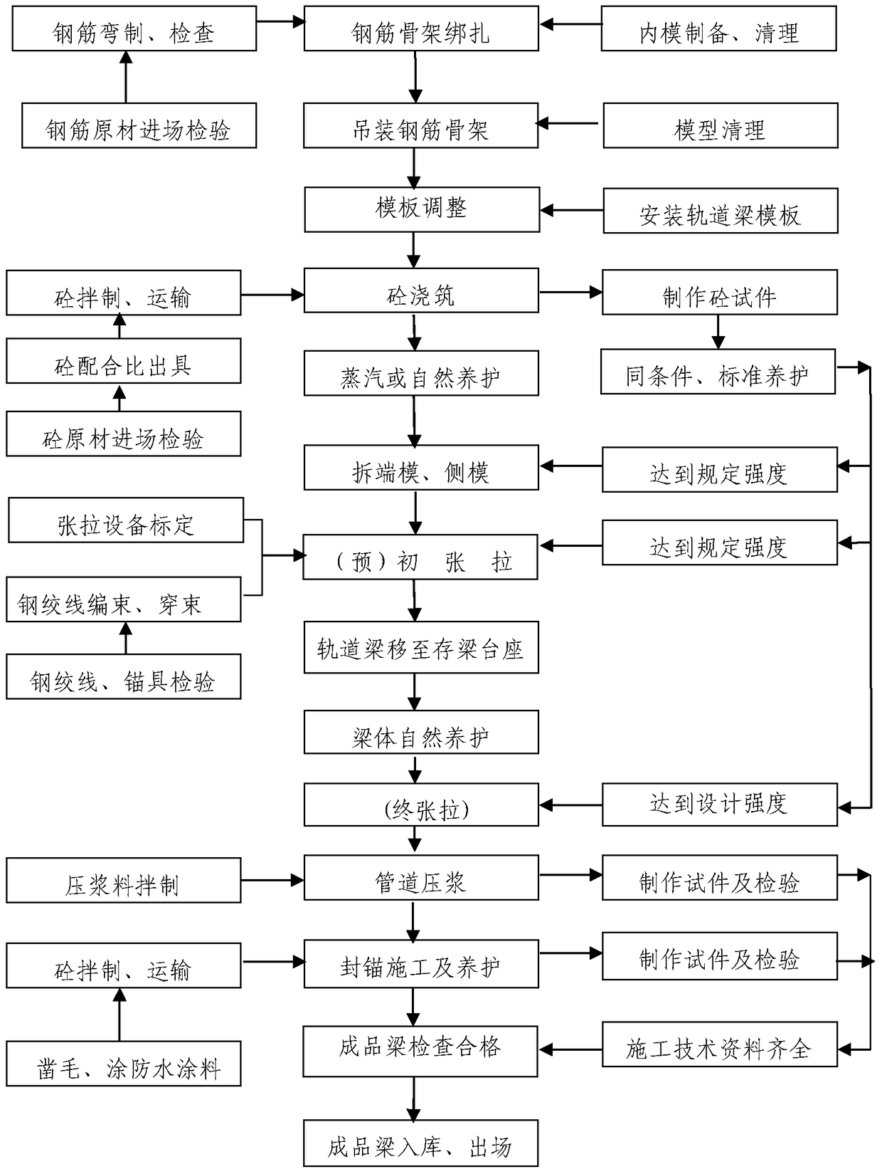 Manufacturing method of maglev track beam