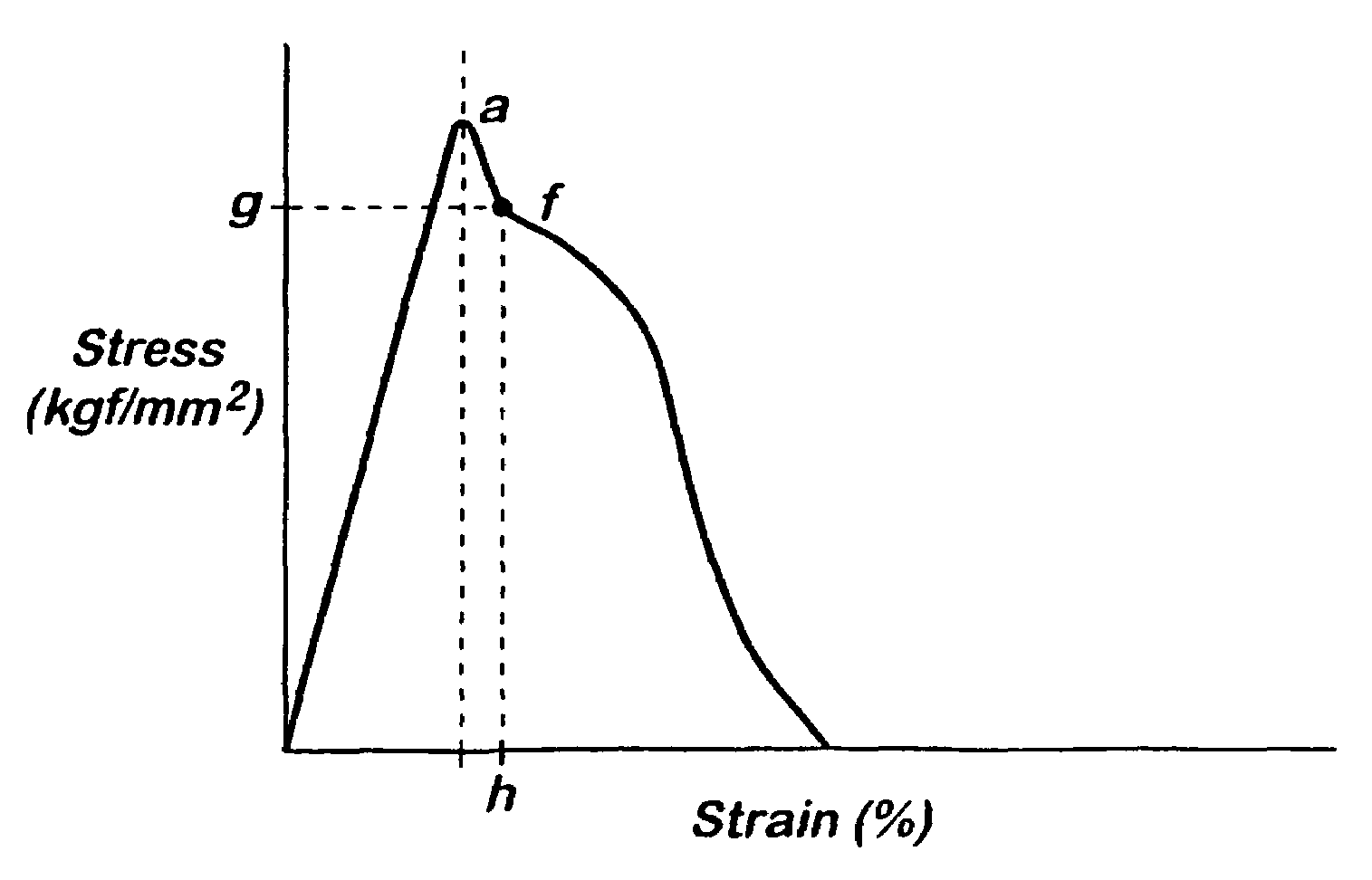 Process for the production of brittle polymeric film