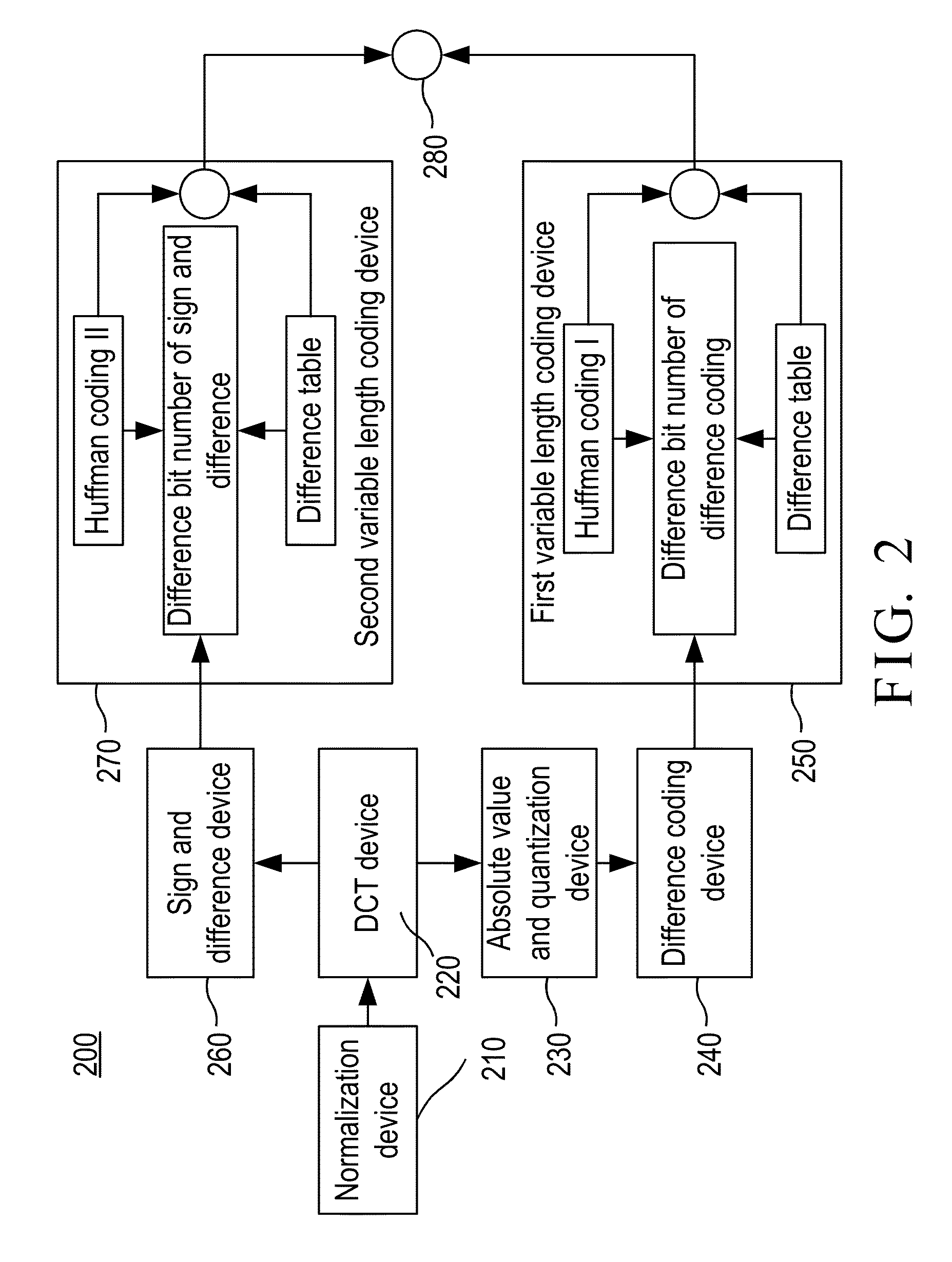 Electrocardiogram signal compression and de-compression system