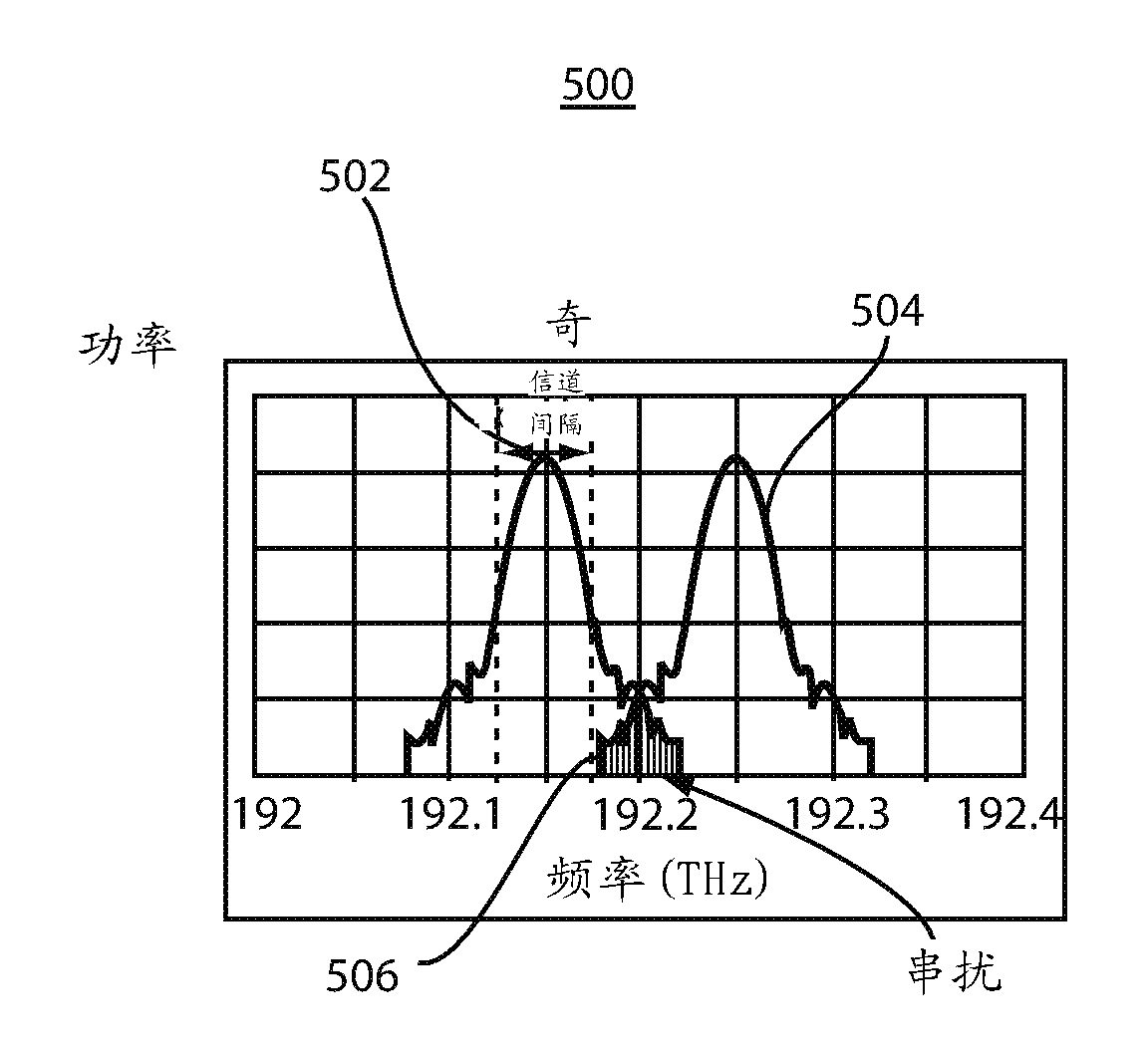 ROADM systems and methods of operation