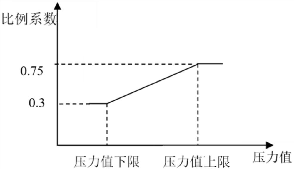 A control method for exhaust fan of continuous annealing furnace