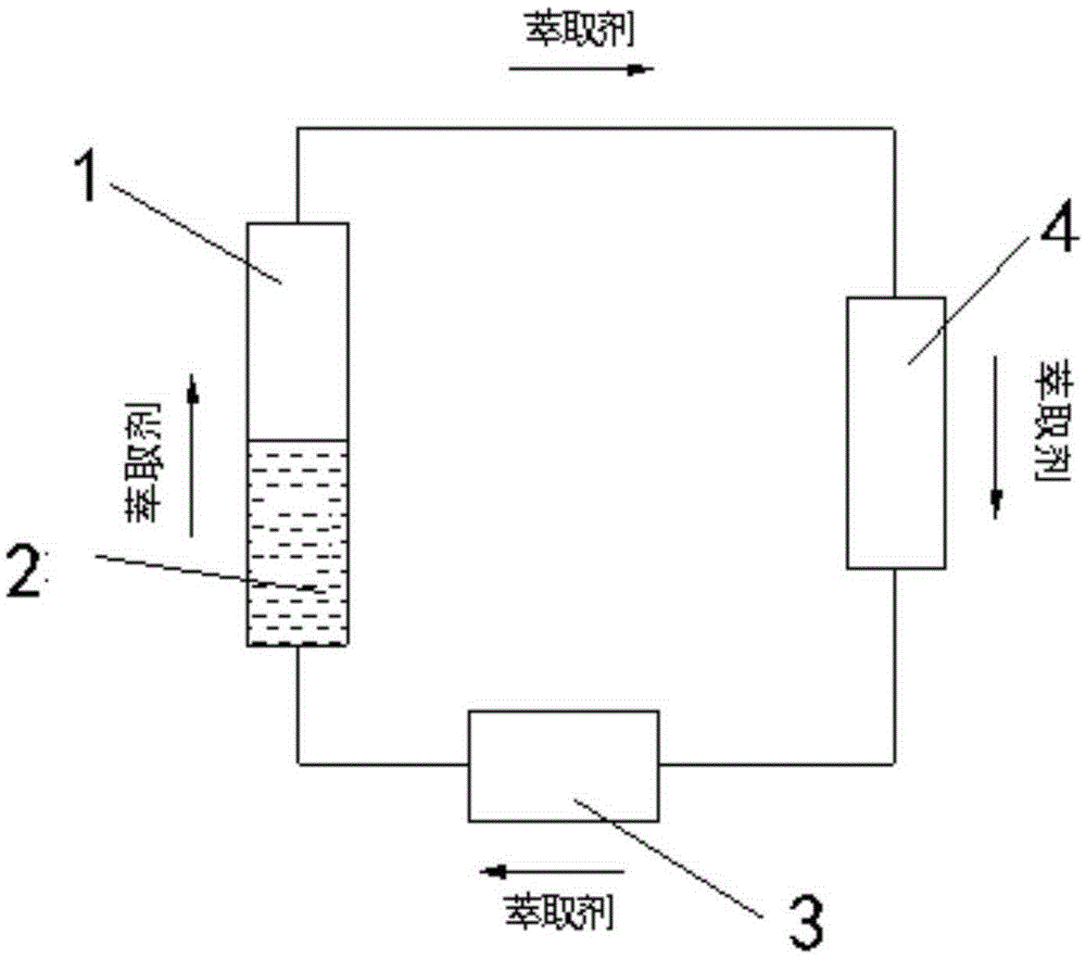 Method for realizing continuous synthesis of 5-hydroxymethylfurfural through continuous extraction