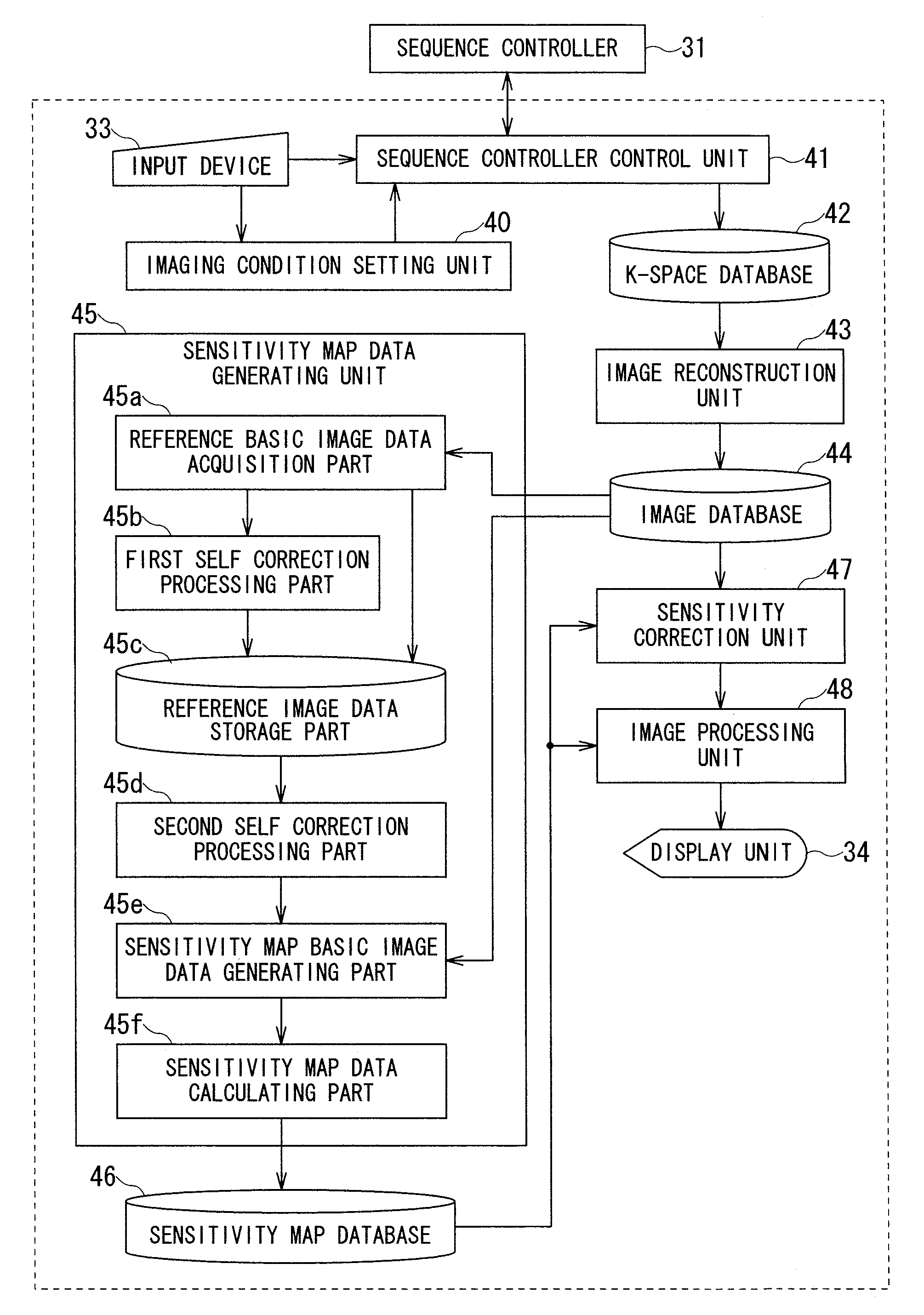 Magnetic resonance imaging apparatus and magnetic resonance imaging method for improving uniformity in sensitivity map