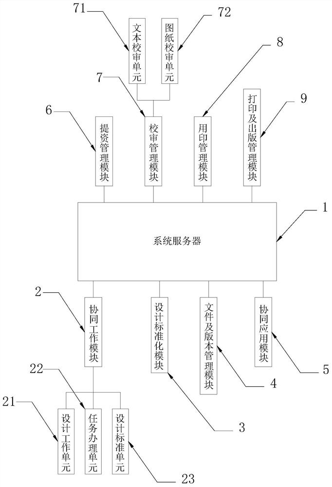 Cooperative work management system for ship industry intelligence